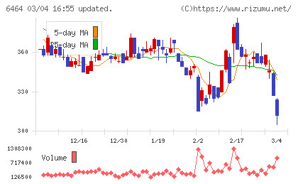 ツバキ・ナカシマチャート