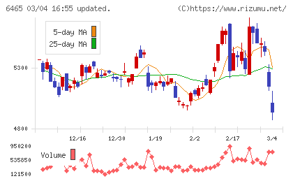 ホシザキチャート