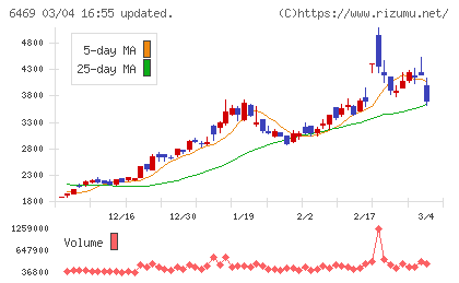 放電精密加工研究所チャート