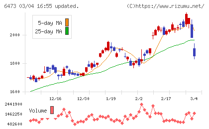 ジェイテクトチャート