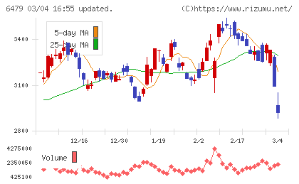 ミネベアミツミチャート