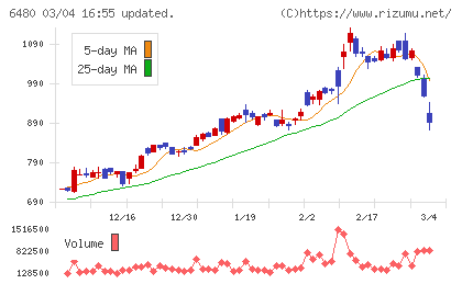 日本トムソンチャート