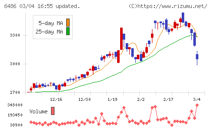 イーグル工業チャート
