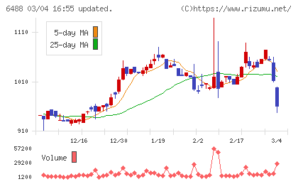 ヨシタケチャート