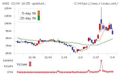 岡野バルブ製造チャート