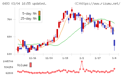 ＮＩＴＴＡＮチャート