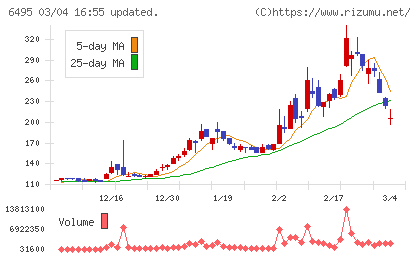 宮入バルブ製作所チャート