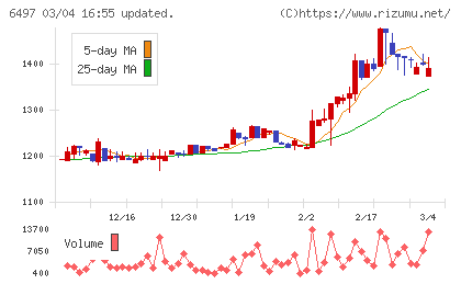 ハマイチャート
