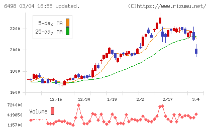 キッツチャート