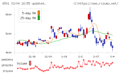 日立製作所チャート