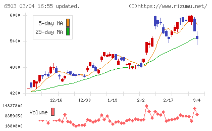 三菱電機チャート