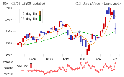 富士電機チャート