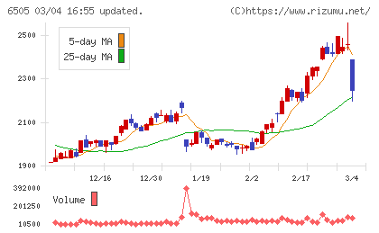 東洋電機製造チャート