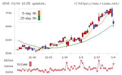 明電舎チャート