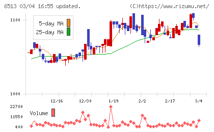 オリジンチャート