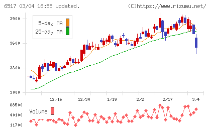 デンヨーチャート