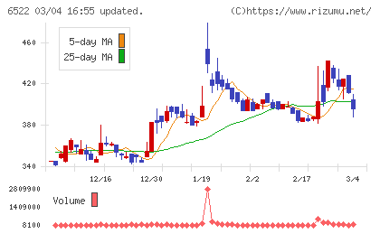 アスタリスクチャート