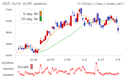ＫＯＫＵＳＡＩ　ＥＬＥＣＴＲＩＣチャート