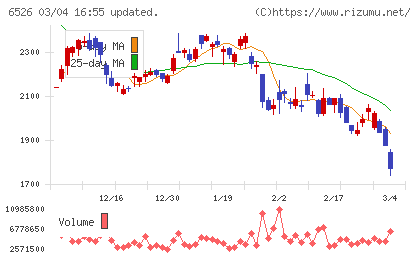 ソシオネクストチャート