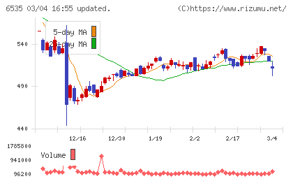 アイモバイルチャート
