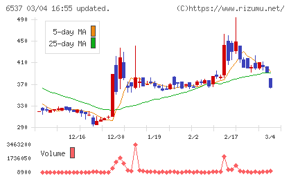 ＷＡＳＨハウスチャート