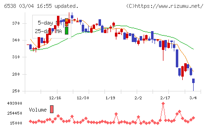 ディスラプターズチャート