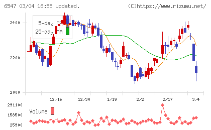 グリーンズチャート