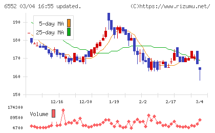 ＧａｍｅＷｉｔｈチャート