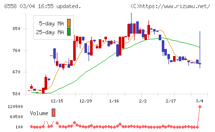 クックビズチャート