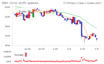 エル・ティー・エスチャート