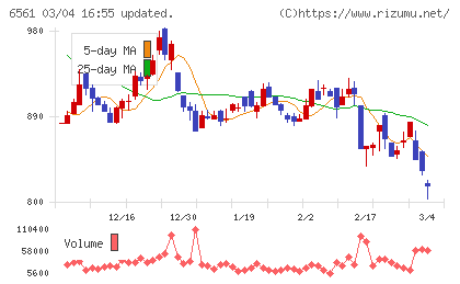 ＨＡＮＡＴＯＵＲ　ＪＡＰＡＮチャート