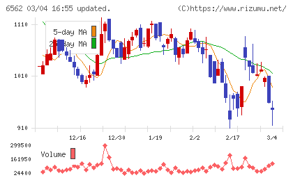 ジーニーチャート