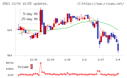みらいワークスチャート