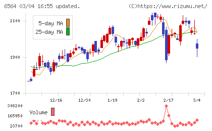 ミダックホールディングスチャート