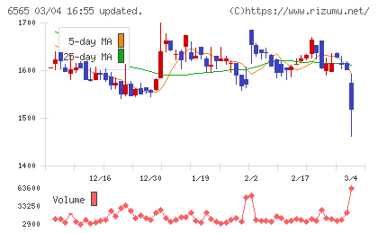 ＡＢホテルチャート