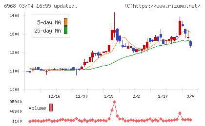神戸天然物化学チャート