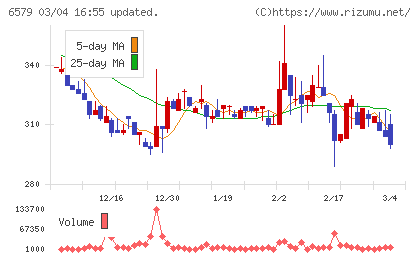 ログリーチャート