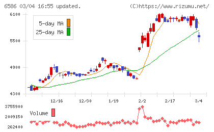 マキタチャート