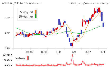 東芝テックチャート
