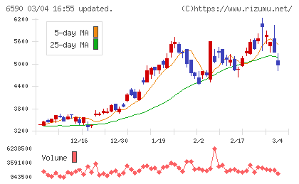 芝浦メカトロニクスチャート