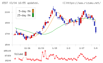 ＨＰＣシステムズチャート