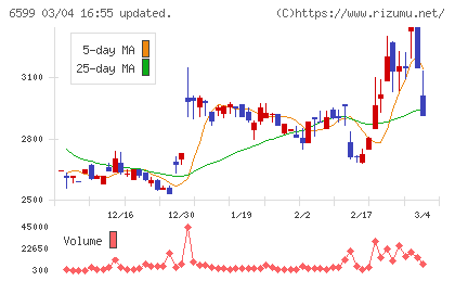 エブレンチャート