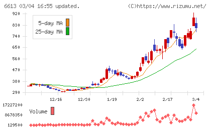 ＱＤレーザチャート