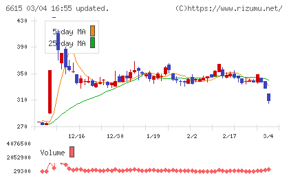 ユー・エム・シー・エレクトロニクスチャート
