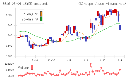 トレックス・セミコンダクターチャート