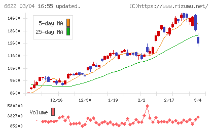 ダイヘンチャート