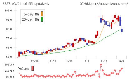 テラプローブチャート