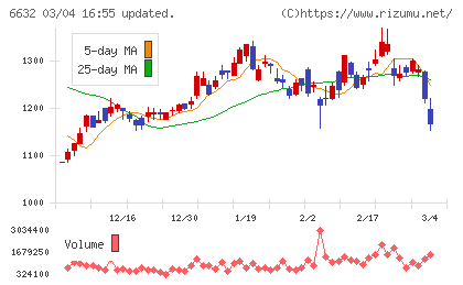 ＪＶＣケンウッドチャート