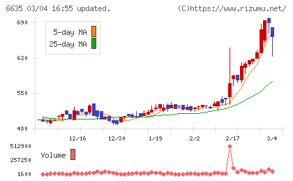 大日光・エンジニアリングチャート