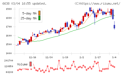 ミマキエンジニアリングチャート